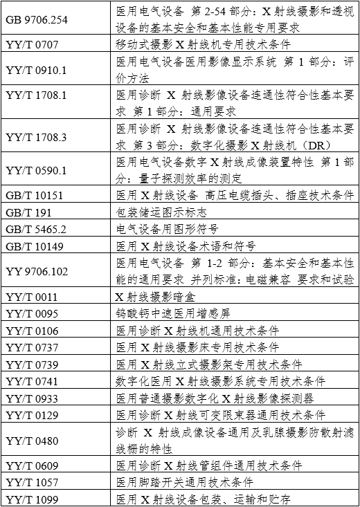 攝影X射線(xiàn)機注冊審查指導原則（2024年修訂版）（2024年第19號）(圖2)