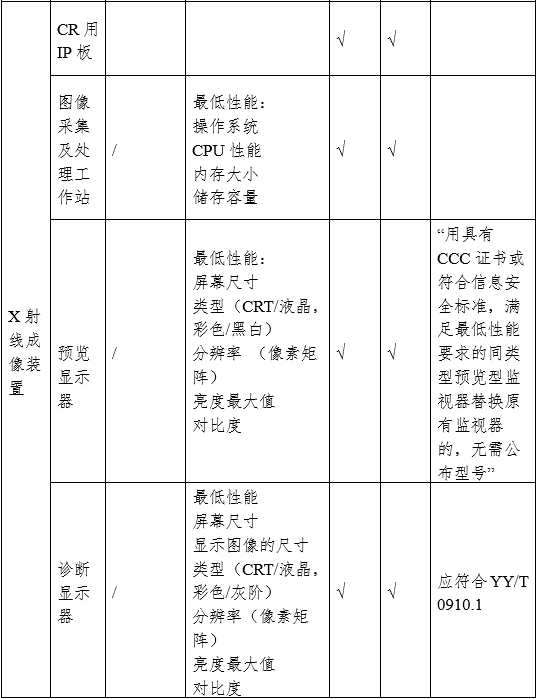 攝影X射線(xiàn)機注冊審查指導原則（2024年修訂版）（2024年第19號）(圖6)