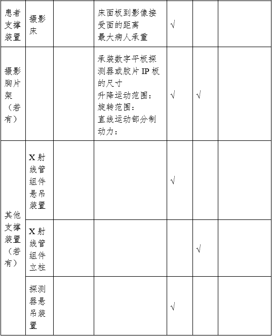 攝影X射線(xiàn)機注冊審查指導原則（2024年修訂版）（2024年第19號）(圖7)