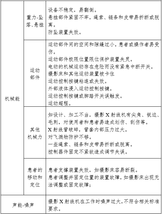 攝影X射線(xiàn)機注冊審查指導原則（2024年修訂版）（2024年第19號）(圖11)