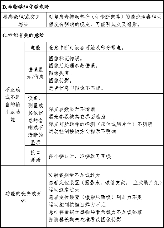 攝影X射線(xiàn)機注冊審查指導原則（2024年修訂版）（2024年第19號）(圖12)