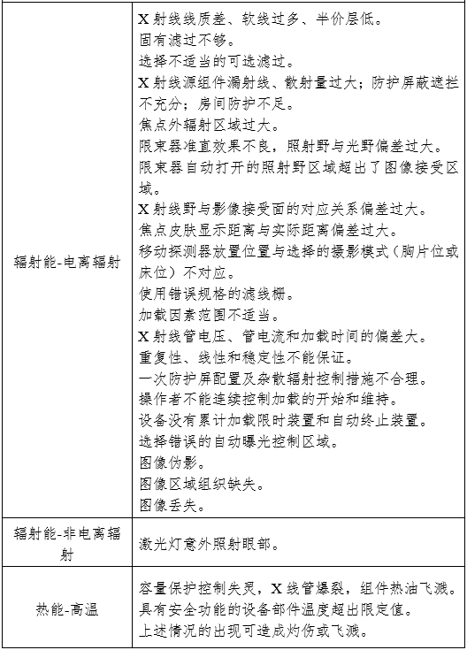 攝影X射線(xiàn)機注冊審查指導原則（2024年修訂版）（2024年第19號）(圖10)