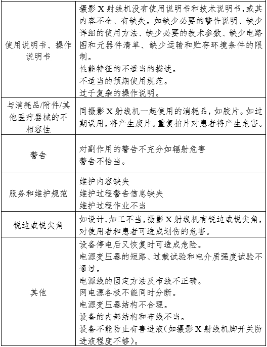 攝影X射線(xiàn)機注冊審查指導原則（2024年修訂版）（2024年第19號）(圖14)
