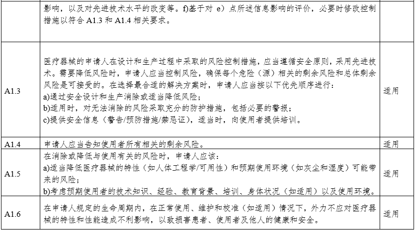 攝影X射線(xiàn)機注冊審查指導原則（2024年修訂版）（2024年第19號）(圖17)