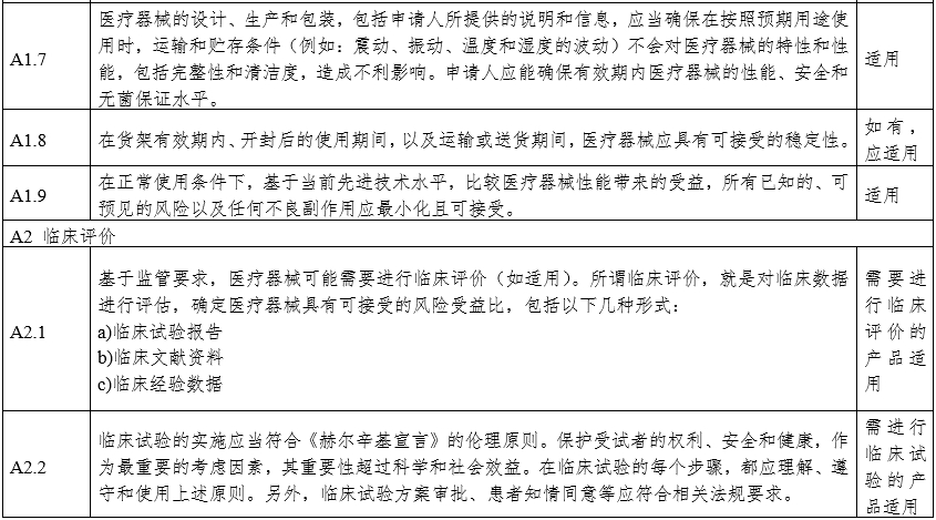 攝影X射線(xiàn)機注冊審查指導原則（2024年修訂版）（2024年第19號）(圖18)