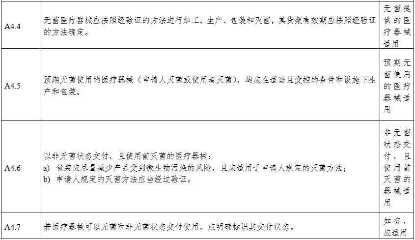攝影X射線(xiàn)機注冊審查指導原則（2024年修訂版）（2024年第19號）(圖21)