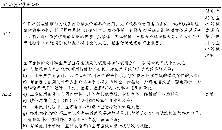 攝影X射線(xiàn)機注冊審查指導原則（2024年修訂版）（2024年第19號）(圖22)