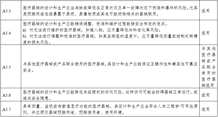 攝影X射線(xiàn)機注冊審查指導原則（2024年修訂版）（2024年第19號）(圖23)