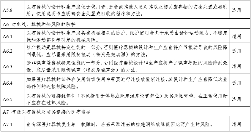 攝影X射線(xiàn)機注冊審查指導原則（2024年修訂版）（2024年第19號）(圖24)