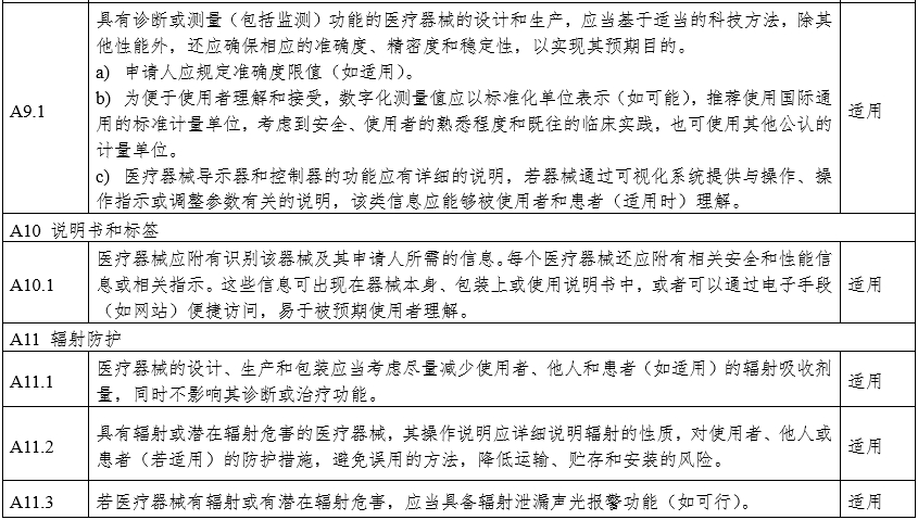 攝影X射線(xiàn)機注冊審查指導原則（2024年修訂版）（2024年第19號）(圖27)