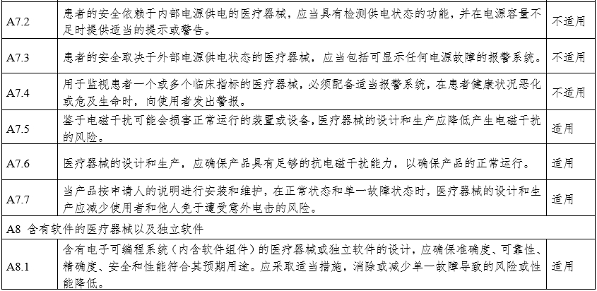 攝影X射線(xiàn)機注冊審查指導原則（2024年修訂版）（2024年第19號）(圖25)