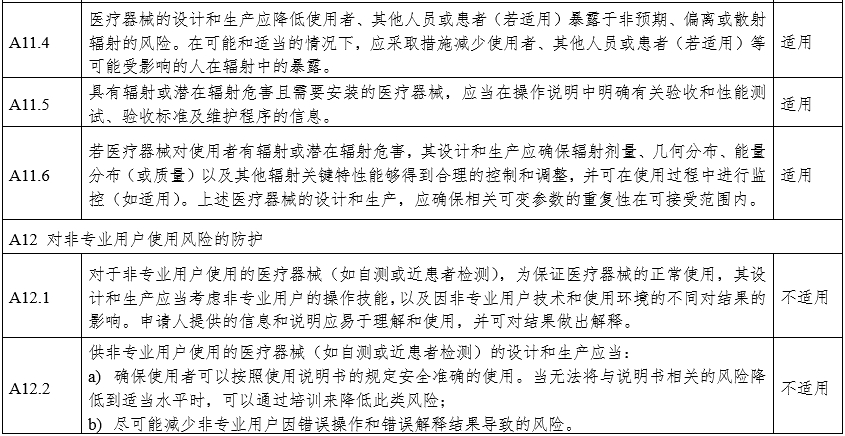 攝影X射線(xiàn)機注冊審查指導原則（2024年修訂版）（2024年第19號）(圖28)