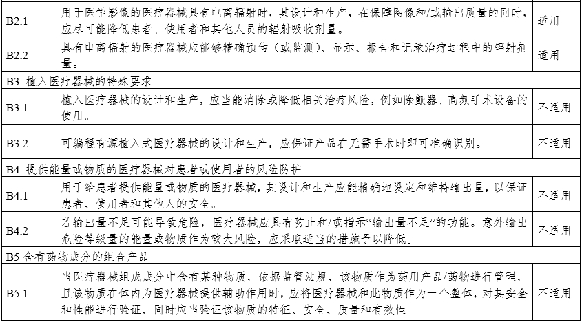 攝影X射線(xiàn)機注冊審查指導原則（2024年修訂版）（2024年第19號）(圖31)
