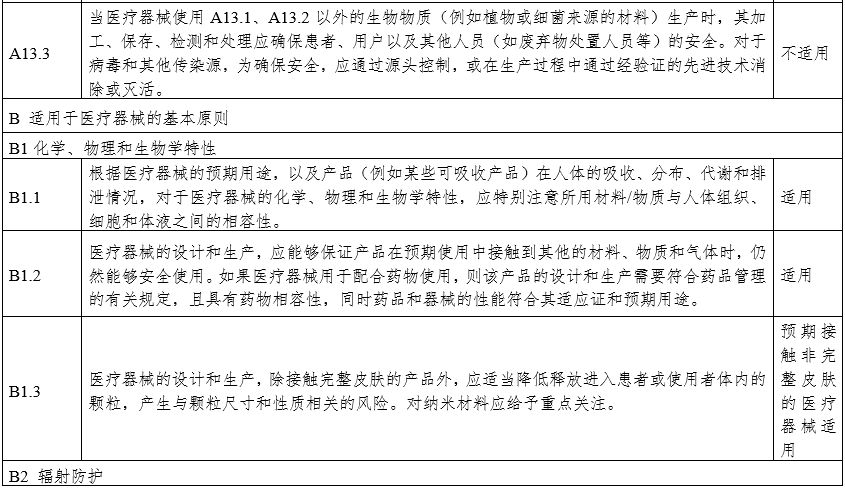 攝影X射線(xiàn)機注冊審查指導原則（2024年修訂版）（2024年第19號）(圖30)