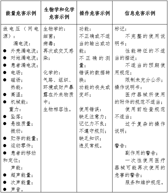 牙科綜合治療機(jī)注冊(cè)審查指導(dǎo)原則（2024年修訂版）（2024年第19號(hào)）(圖4)