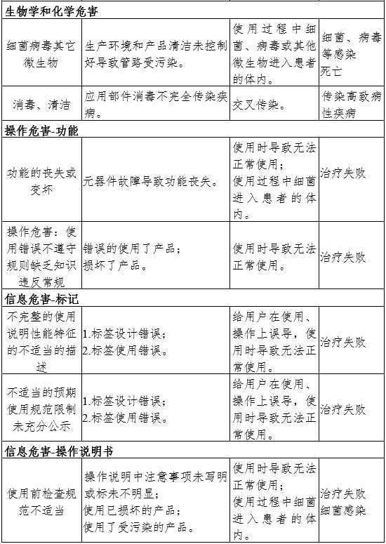 牙科綜合治療機(jī)注冊(cè)審查指導(dǎo)原則（2024年修訂版）（2024年第19號(hào)）(圖6)