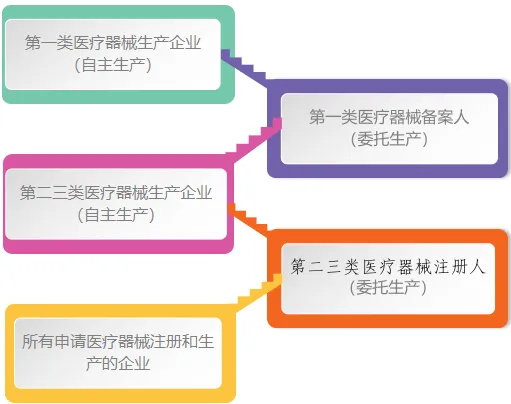 醫療器械GMP體系認證驗廠(chǎng)輔導咨詢(xún)服務(wù)(圖1)