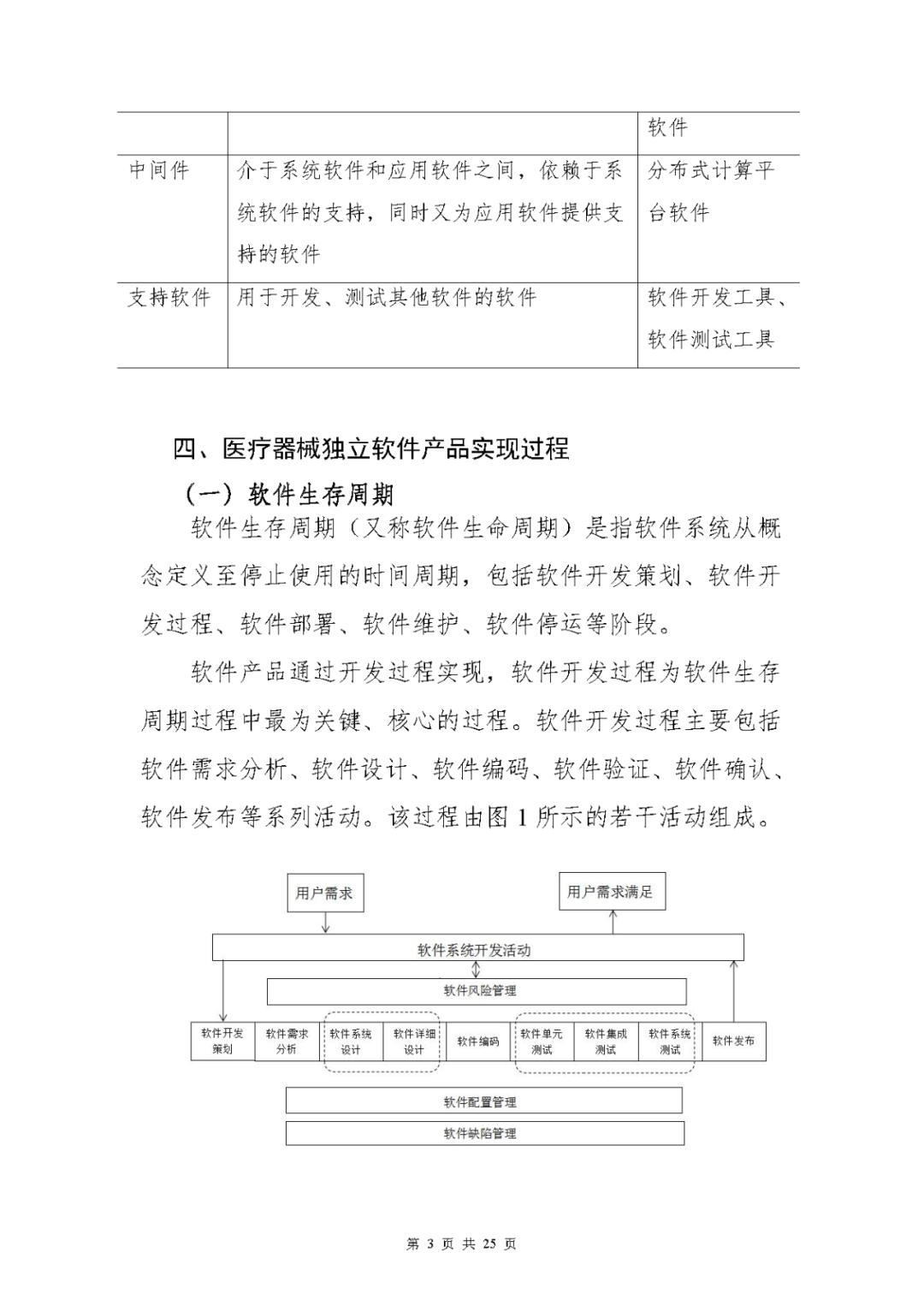 【上?！酷t療器械獨立軟件現場(chǎng)核查指南發(fā)布(圖3)