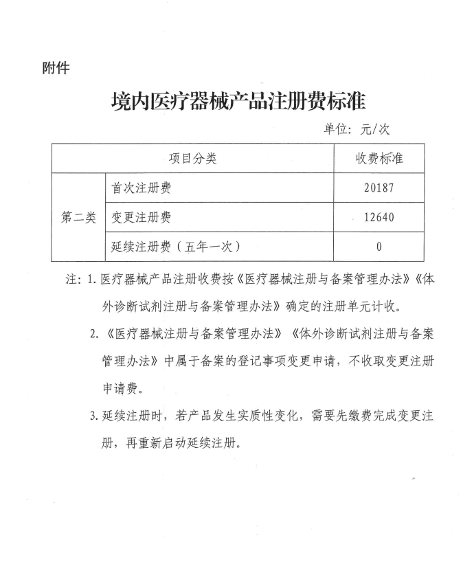 廣西：二類(lèi)器械首次注冊費降33%，延續注冊費降為零(圖2)