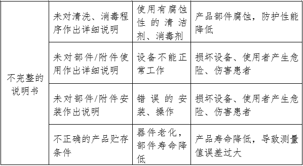 醫用內窺鏡冷光源注冊審查指導原則（2024年修訂版）（2024年第19號）(圖4)