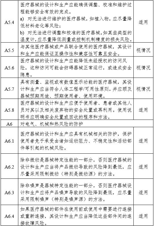 醫用內窺鏡冷光源注冊審查指導原則（2024年修訂版）（2024年第19號）(圖10)