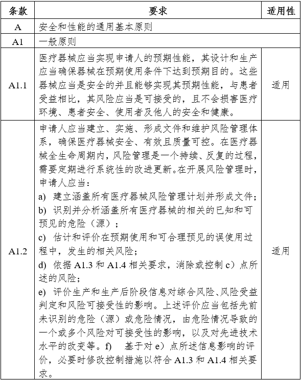醫用內窺鏡冷光源注冊審查指導原則（2024年修訂版）（2024年第19號）(圖5)