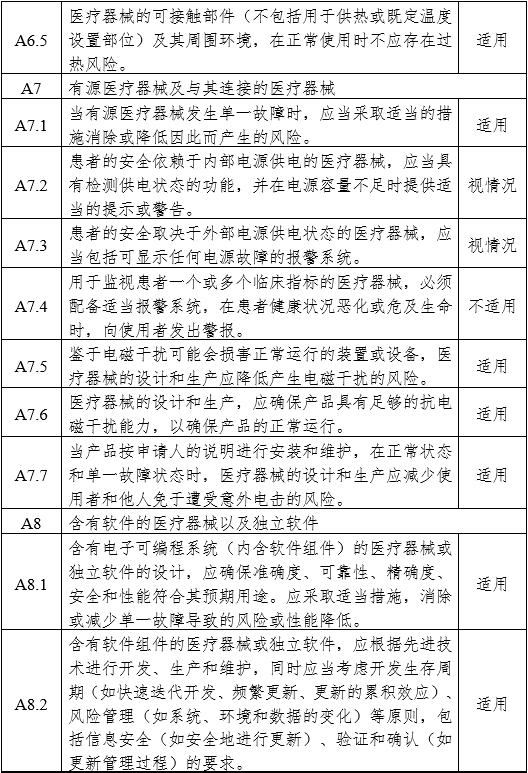 醫用內窺鏡冷光源注冊審查指導原則（2024年修訂版）（2024年第19號）(圖11)