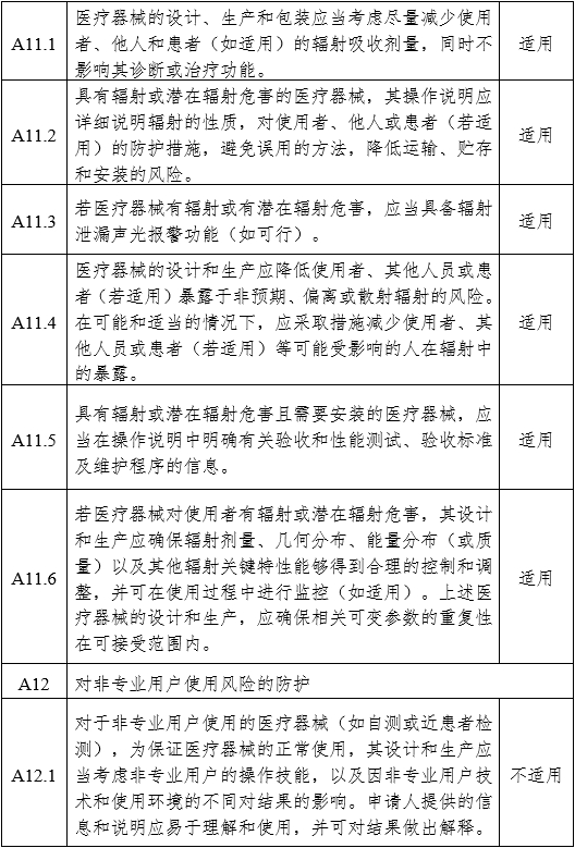 醫用內窺鏡冷光源注冊審查指導原則（2024年修訂版）（2024年第19號）(圖13)