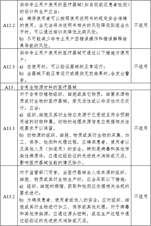醫用內窺鏡冷光源注冊審查指導原則（2024年修訂版）（2024年第19號）(圖14)