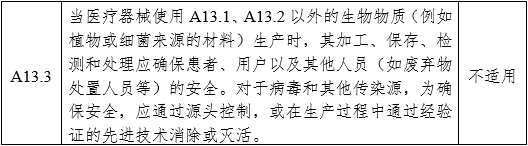 醫用內窺鏡冷光源注冊審查指導原則（2024年修訂版）（2024年第19號）(圖15)