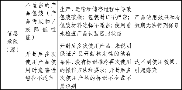 醫用透明質(zhì)酸鈉創(chuàng  )面敷料注冊審查指導原則（2024年第21號）(圖3)