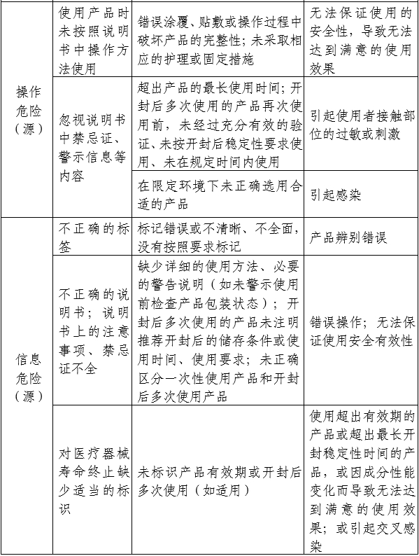 醫用透明質(zhì)酸鈉創(chuàng  )面敷料注冊審查指導原則（2024年第21號）(圖2)