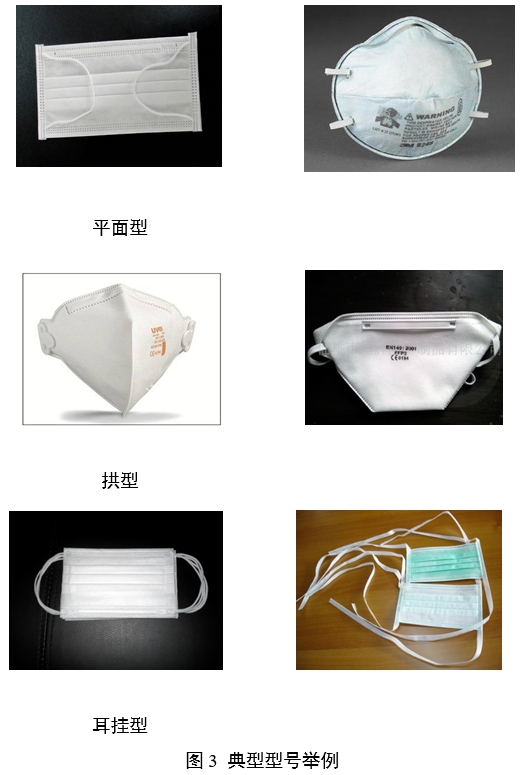 醫用口罩產(chǎn)品注冊審查指導原則（2024年修訂版）（2024年第21號）(圖3)