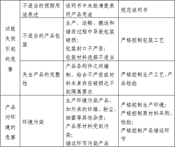 醫用口罩產(chǎn)品注冊審查指導原則（2024年修訂版）（2024年第21號）(圖5)