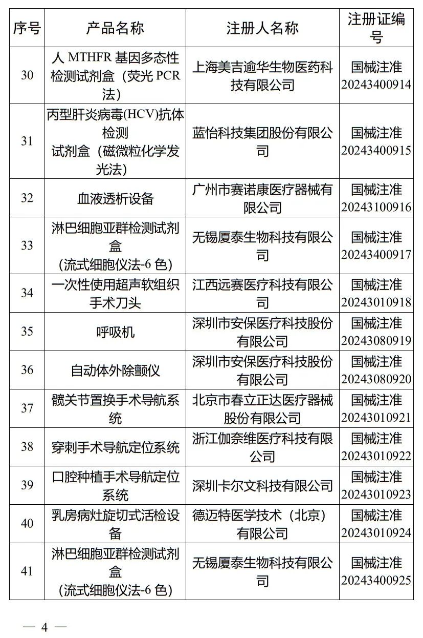5月，國家藥監局批準注冊265個(gè)醫療器械產(chǎn)品(圖5)