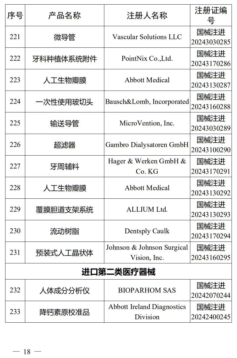 5月，國家藥監局批準注冊265個(gè)醫療器械產(chǎn)品(圖19)