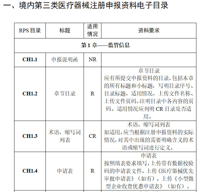 三類(lèi)醫療器械注冊流程完整版(圖6)