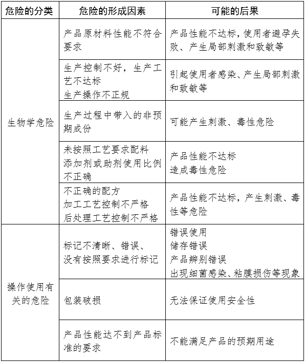 天然膠乳橡膠避孕套產(chǎn)品注冊審查指導原則（2024年修訂版）（2024年第21號）(圖1)
