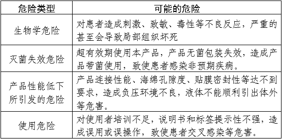 負壓引流裝置產(chǎn)品注冊審查指導原則（2024年修訂版）（2024年第21號）(圖1)