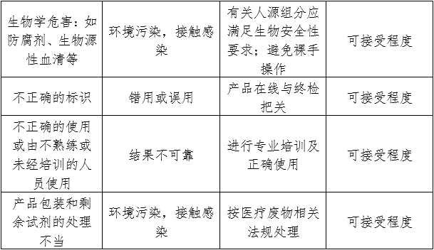 白蛋白測定試劑（盒）注冊審查指導原則（2024年修訂版）（2024年第21號）(圖3)