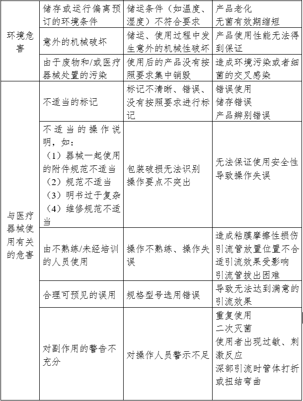 一次性使用引流管產(chǎn)品注冊審查指導原則（2024年修訂版）（2024年第21號）(圖4)