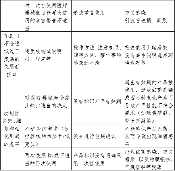 一次性使用引流管產(chǎn)品注冊審查指導原則（2024年修訂版）（2024年第21號）(圖5)