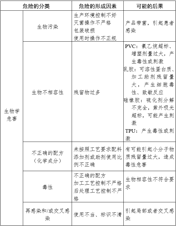 一次性使用引流管產(chǎn)品注冊審查指導原則（2024年修訂版）（2024年第21號）(圖3)
