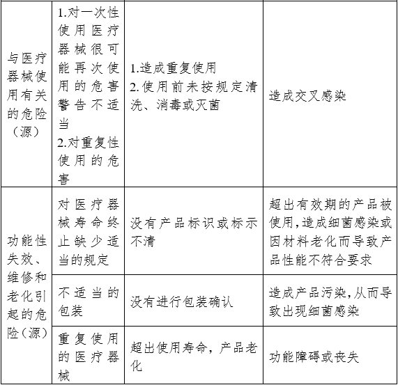 麻醉機和呼吸機用呼吸管路產(chǎn)品注冊審查指導原則（2024年修訂版）（2024年第21號）(圖5)