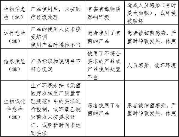一次性使用無(wú)菌手術(shù)包類(lèi)產(chǎn)品注冊審查指導原則（2024年修訂版）（2024年第21號）(圖3)