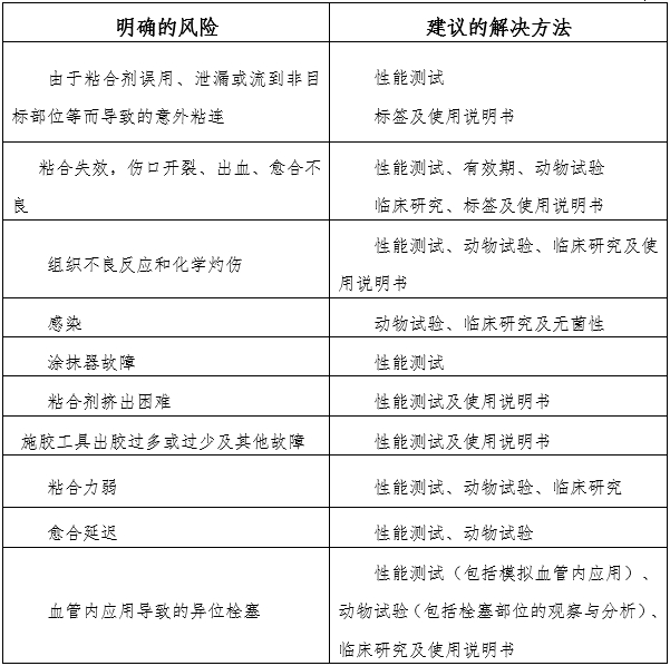 α-氰基丙烯酸酯類(lèi)醫(yī)用粘合劑注冊(cè)審查指導(dǎo)原則（2024年修訂版）（2024年第23號(hào)）(圖2)