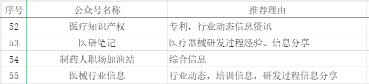 55個醫(yī)療器械從業(yè)者可能關注的公眾號分享(圖4)