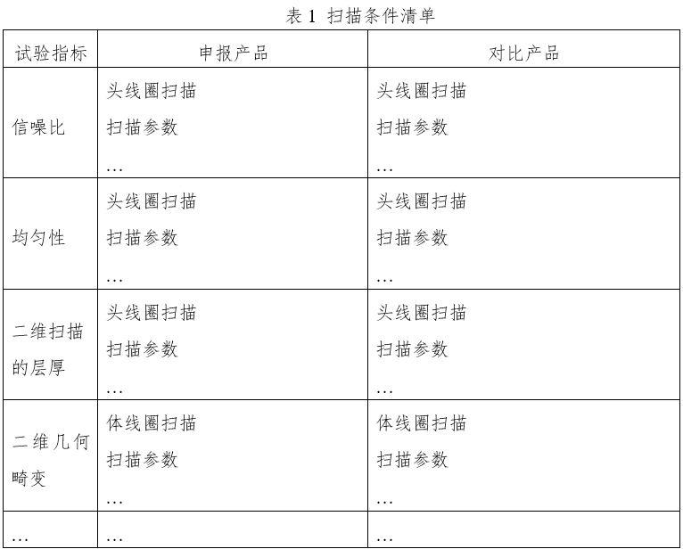 醫(yī)用磁共振成像系統(tǒng)同品種臨床評價技術(shù)審查指導原則（2020年修訂版）（2021年第12號）(圖5)