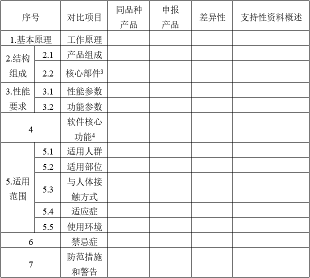 醫(yī)用磁共振成像系統(tǒng)同品種臨床評價技術(shù)審查指導原則（2020年修訂版）（2021年第12號）(圖3)
