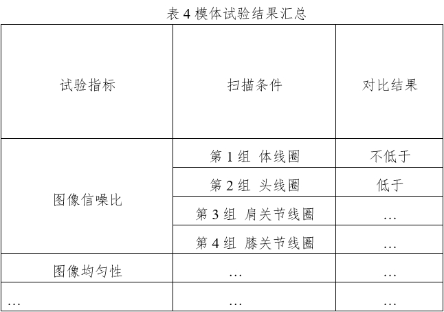 醫(yī)用磁共振成像系統(tǒng)同品種臨床評價技術(shù)審查指導原則（2020年修訂版）（2021年第12號）(圖8)